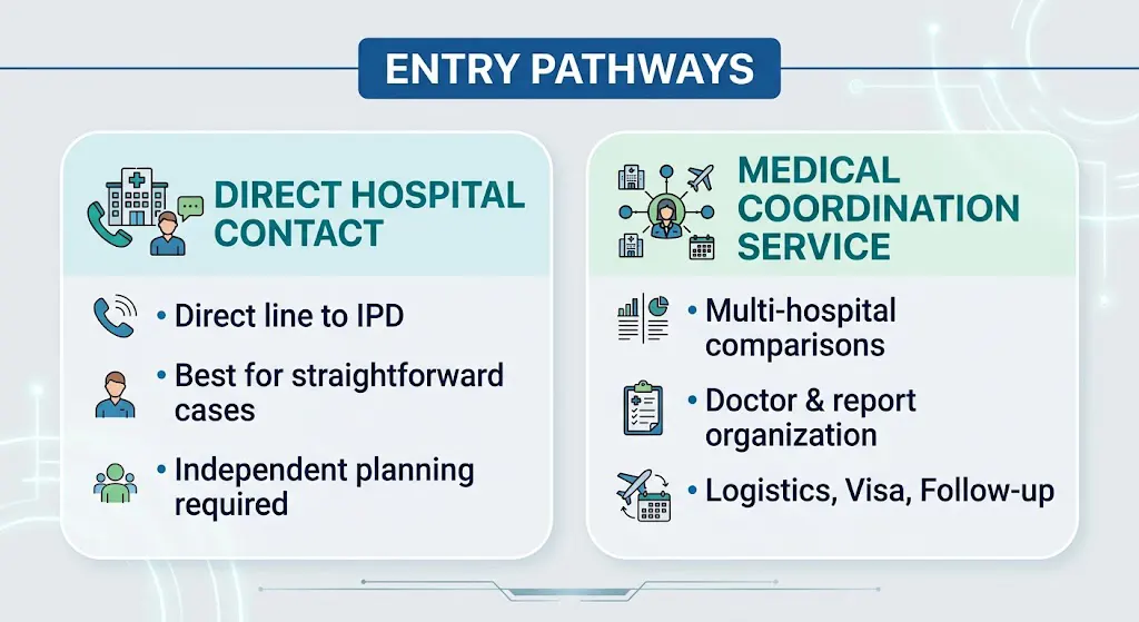 Hospital Directly vs Using a Medical Coordinator